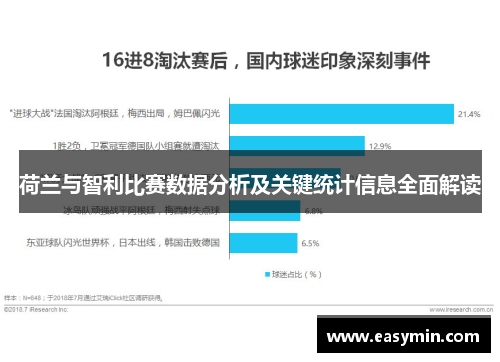 荷兰与智利比赛数据分析及关键统计信息全面解读
